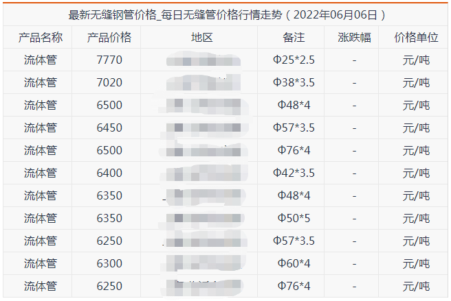 無縫鋼管6月6號價格